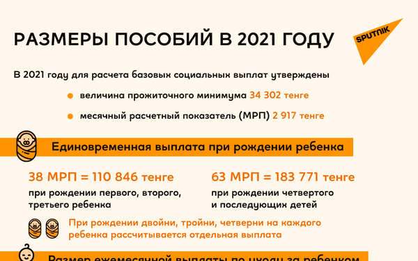 Пособия 2021 - Sputnik Казахстан