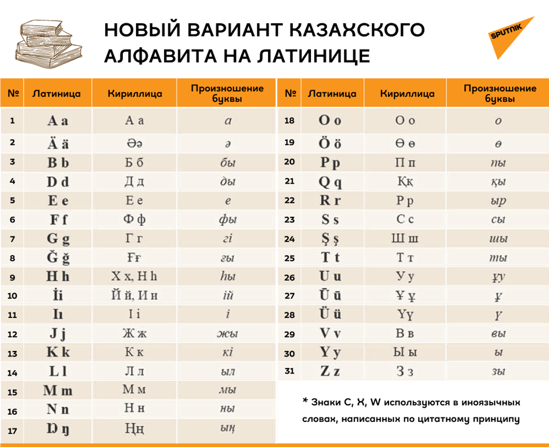 Правила написания фамилий латиницей разработают в 2021 году в Казахстане - Sputnik Казахстан, 1920, 18.02.2021