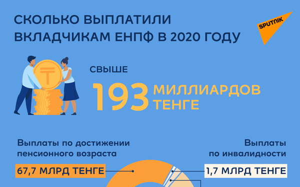 Сколько выплатили вкладчикам ЕНПФ в 2020 году - Sputnik Казахстан