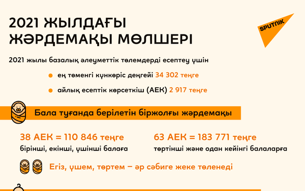 Жәрдемақы мөлшері - 2021 - Sputnik Қазақстан