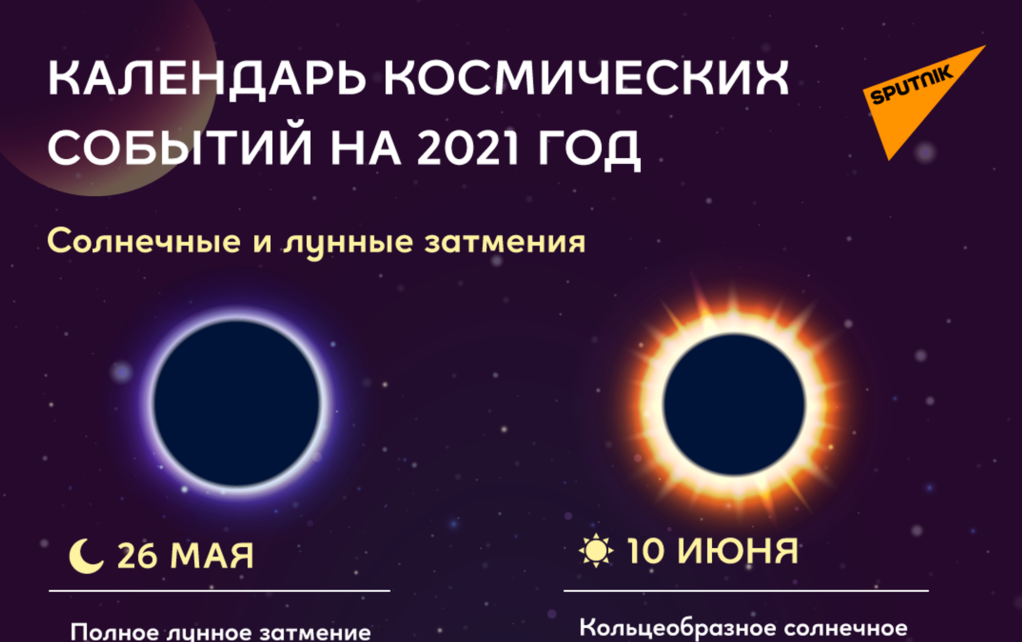 Затмения 2021. Схема солнечного и лунного затмения. График лунного затмения 2021. Лунные и солнечные затмения на одной картинке.