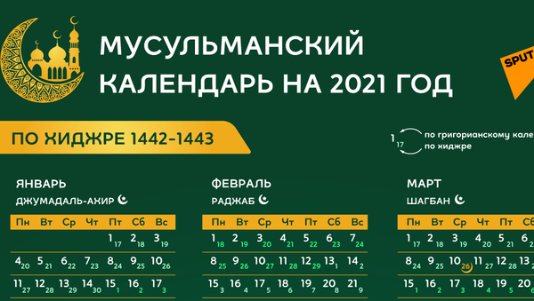 Мусульманский календарь на 2020 год - Sputnik Казахстан