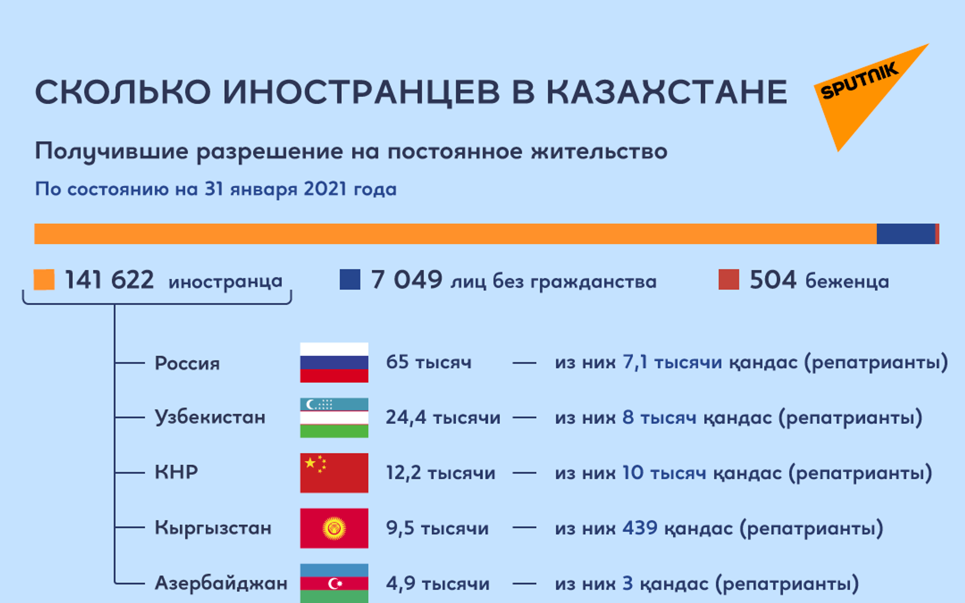 Сколько иностранных граждан находиться в россии