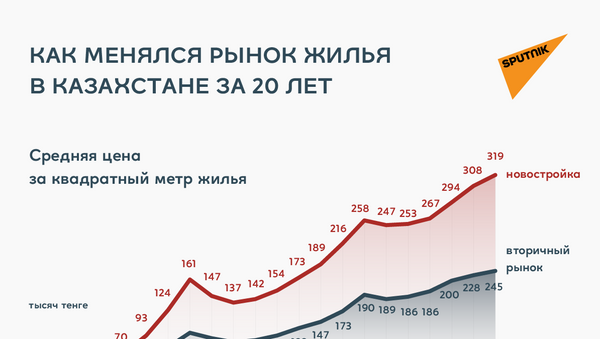 Рынок жилья в Казахстане - Sputnik Казахстан