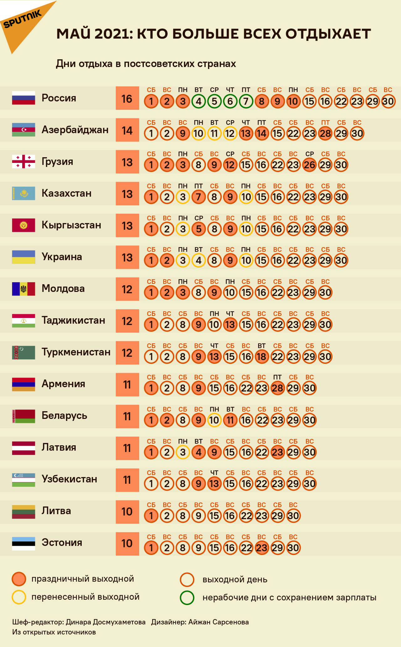 Дни отдыха в мае в России, Казахстане, Беларуси, Армении, Кыргызстане