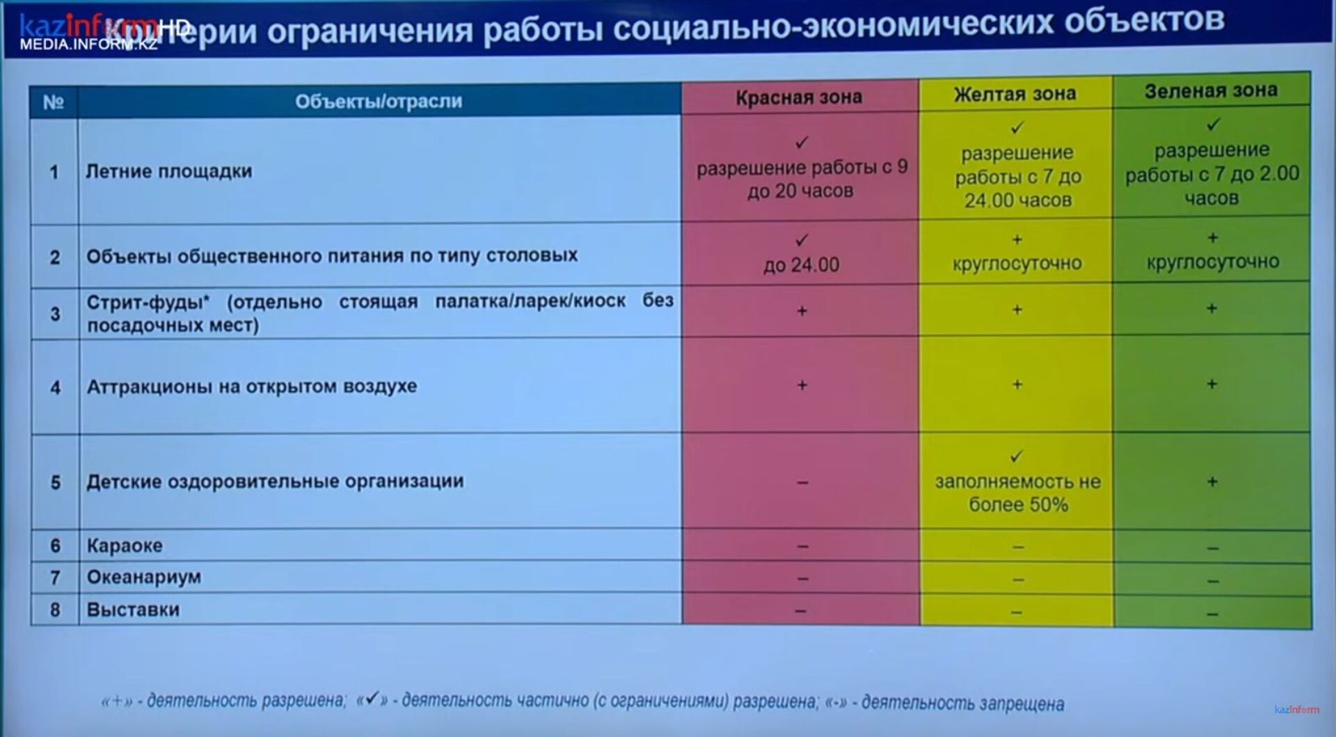 Критерии карантинных ограничений пересмотрели в Казахстане - Sputnik Казахстан, 1920, 04.05.2021