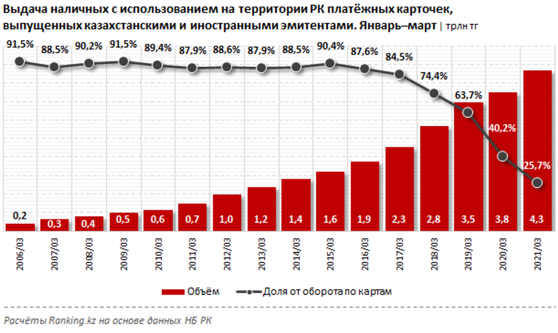 В каких регионах казахстанцы чаще всего снимают наличные и сколько банкоматов в стране - Sputnik Казахстан, 1920, 05.05.2021