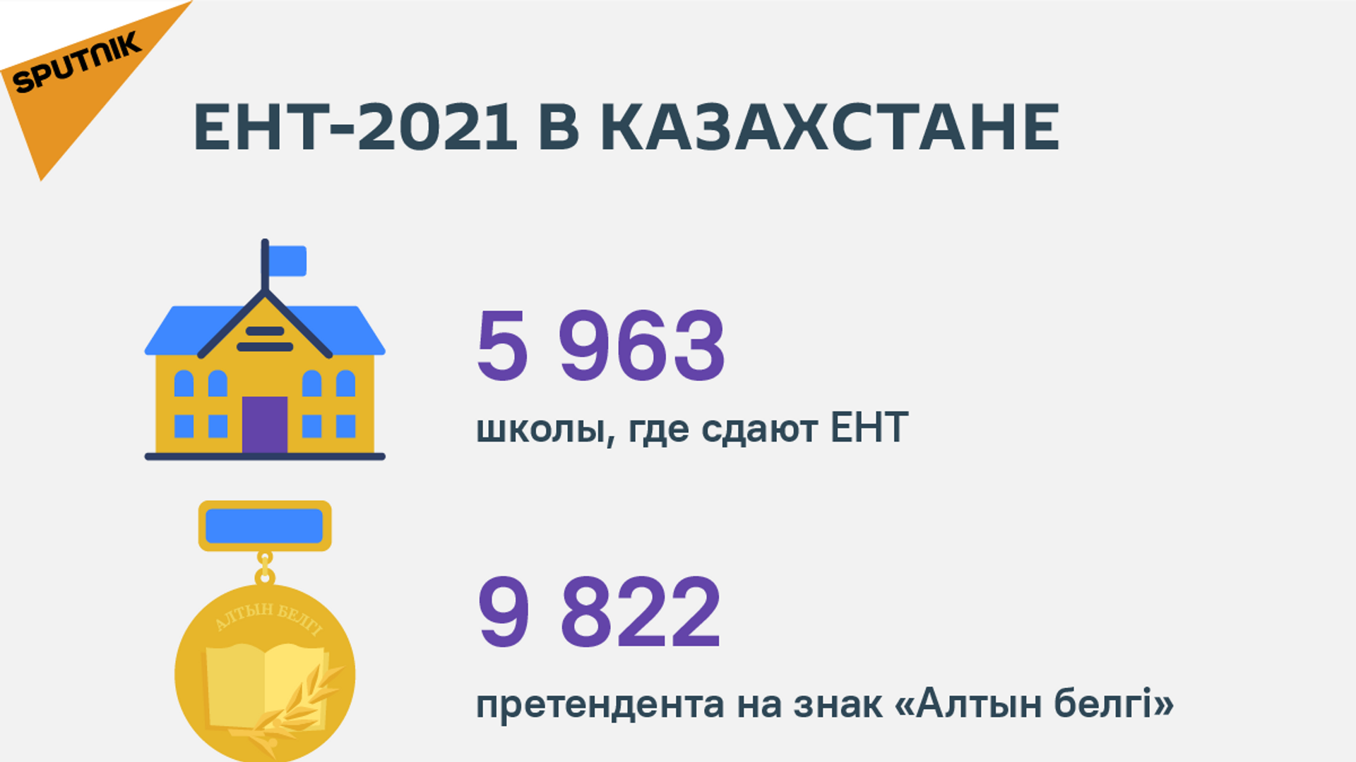 ЕНТ-2021: аннулировали результаты около 500 абитуриентов - Sputnik Казахстан, 1920, 28.05.2021