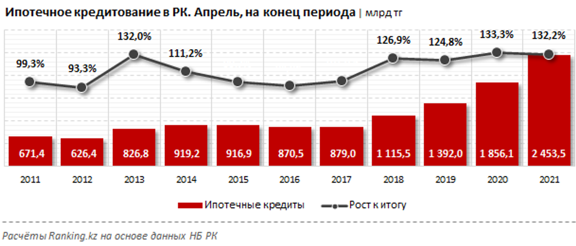 Ипотечное кредитование в Казахстане 2021: тенденции и отличия - Sputnik Казахстан, 1920, 07.06.2021