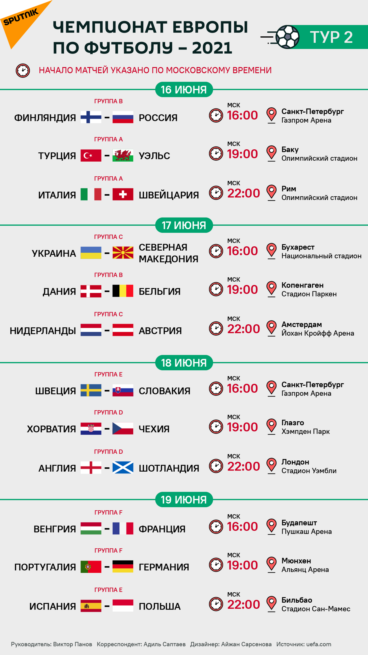 Чемпионат европы по футболу 2020 расписание