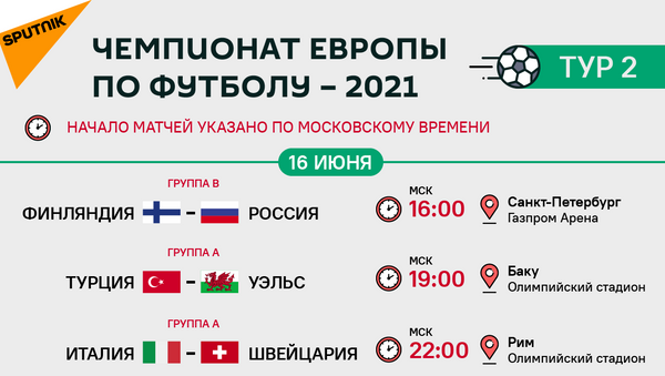 Расписание второго тура Евро 2020 / 2021 - Sputnik Казахстан