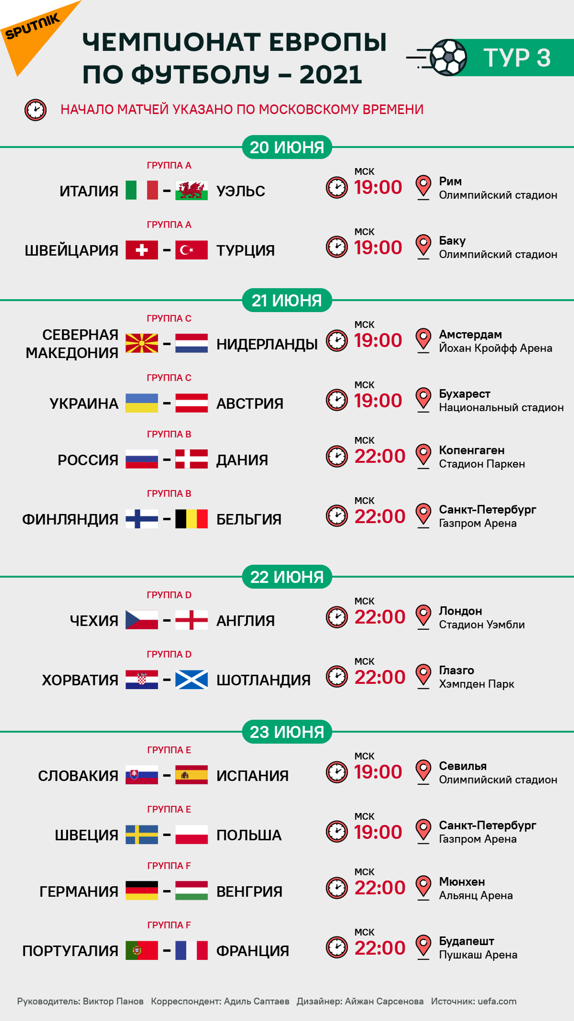 Расписание третьего тура Евро-2020 - Sputnik Казахстан, 1920, 20.06.2021