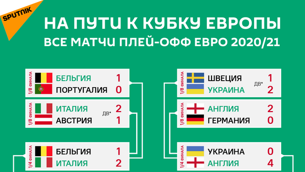 Путь к финалу Евро-2020 - инфографика - Sputnik Казахстан