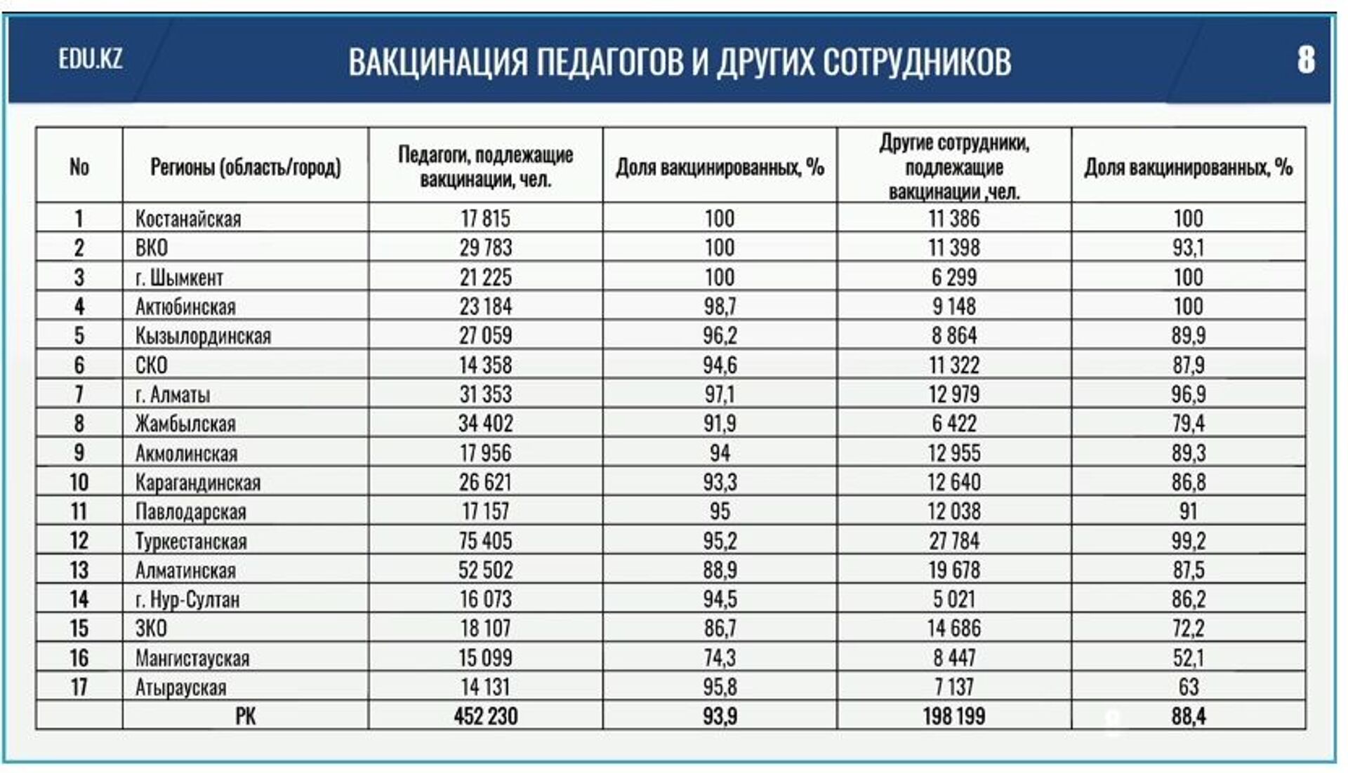 В Минздраве назвали условие для возвращения к традиционному формату обучения - Sputnik Казахстан, 1920, 11.08.2021