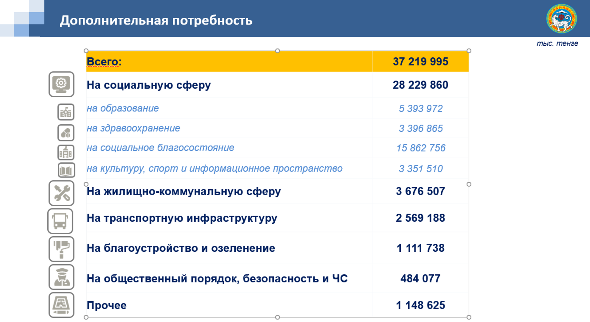 Бюджет Алматы скорректировали на 37,2 миллиарда тенге – на что потратят деньги - Sputnik Казахстан, 1920, 27.08.2021