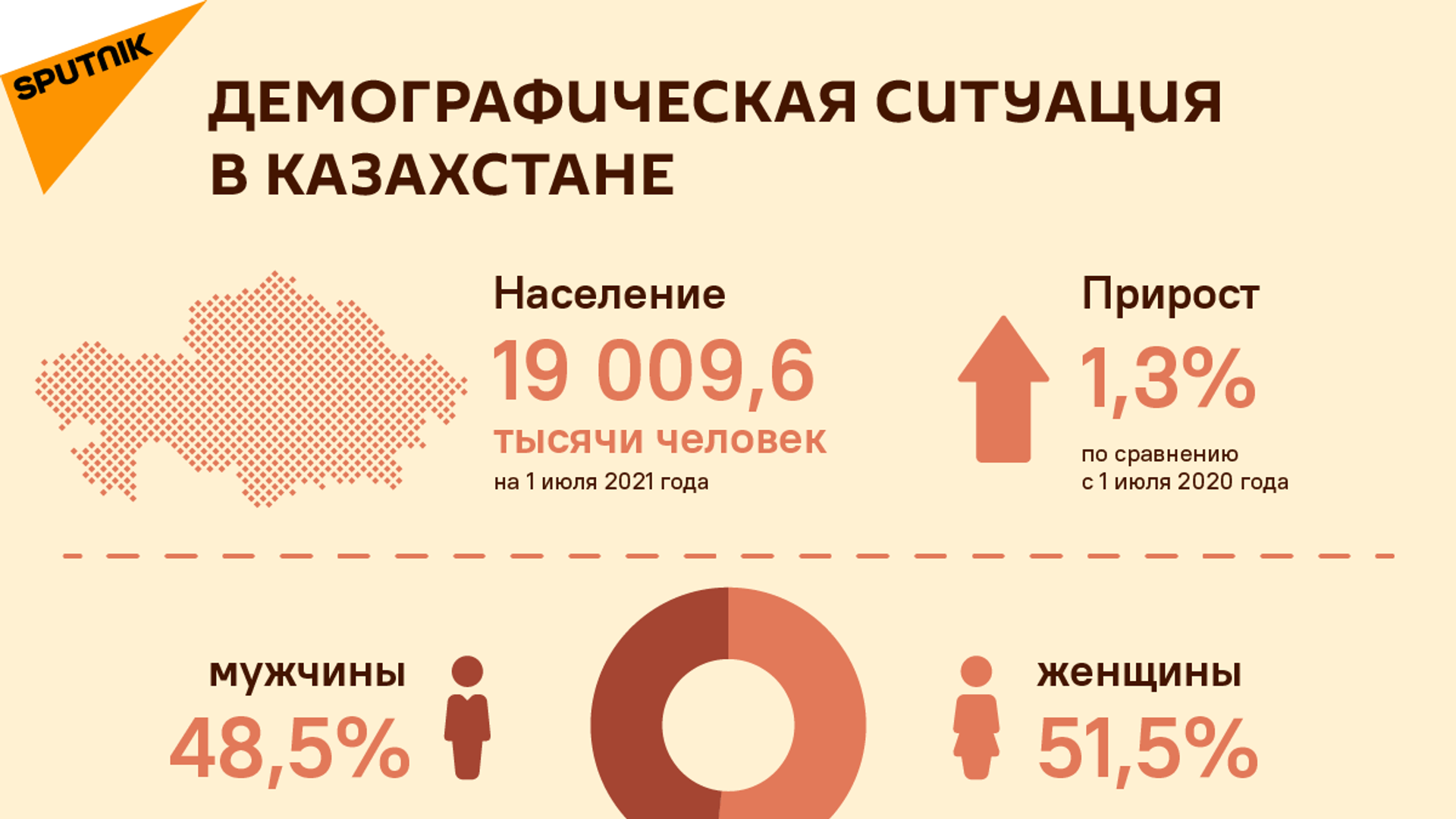 В Шымкенте в 2021 году резко выросло число родившихся близнецов - Sputnik Казахстан, 1920, 16.11.2021