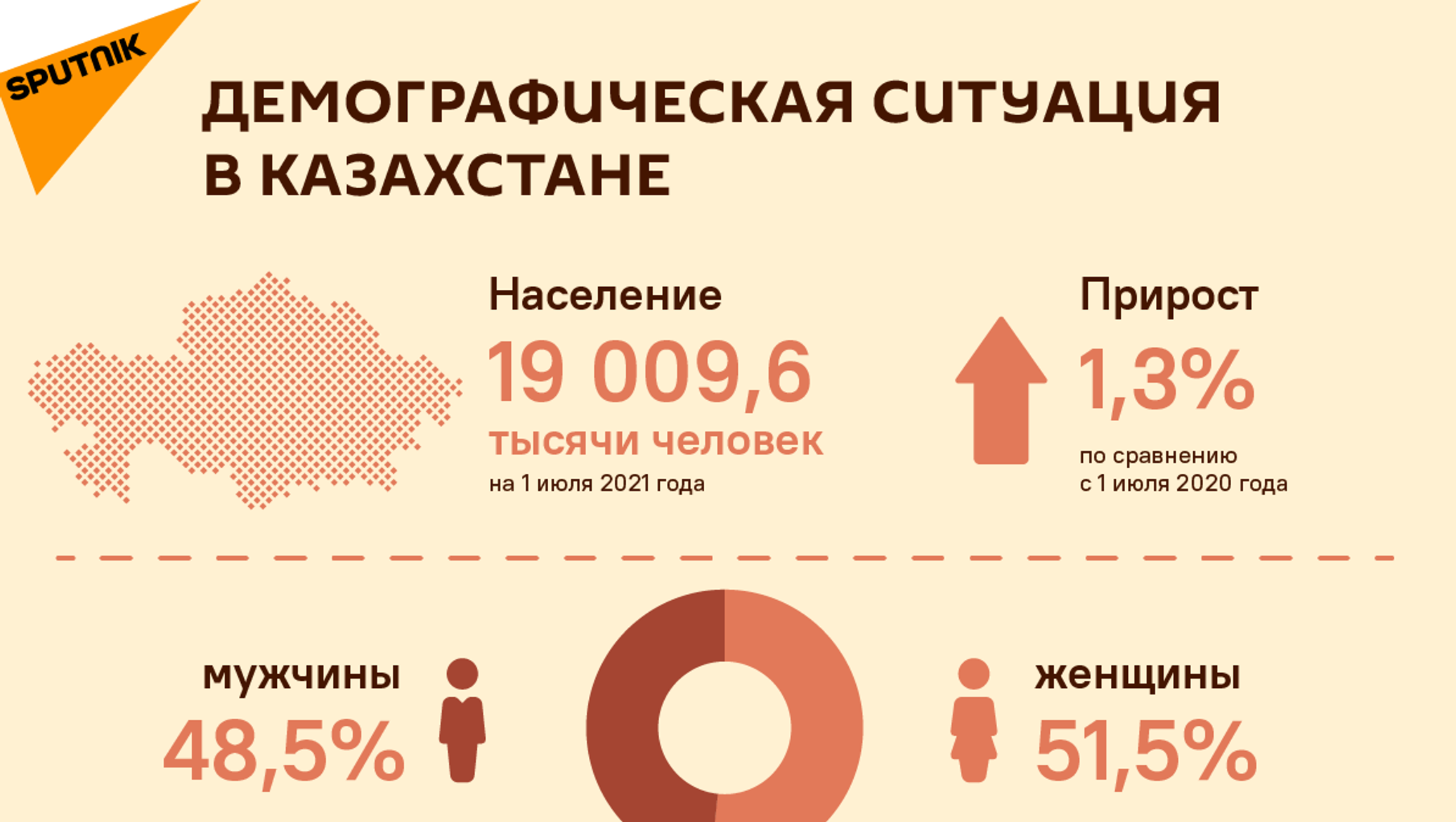 Возраст населения казахстана