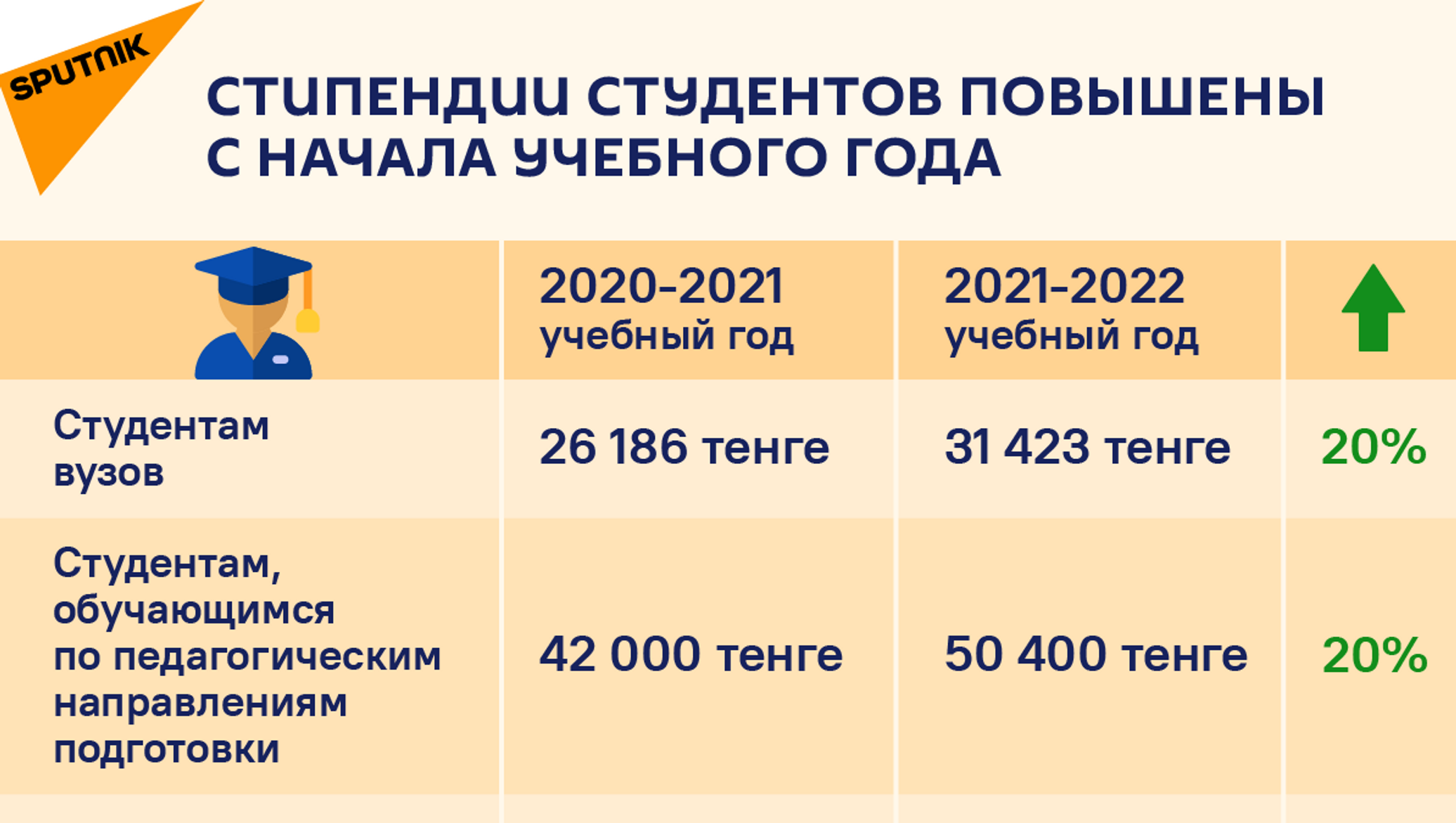 Стипендия в казахстане в колледжах