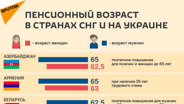 Пенсионный возраст в странах СНГ и Украине - Sputnik Казахстан