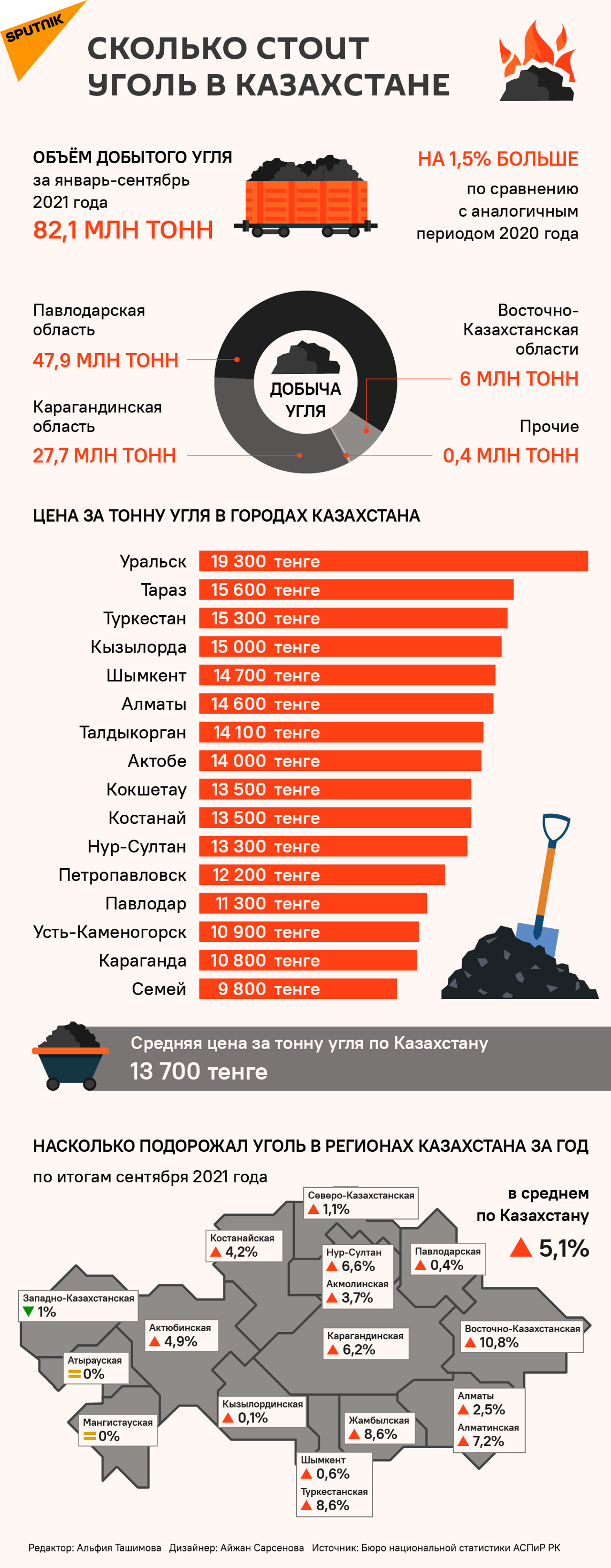 Бизнес план добыча каменного угля