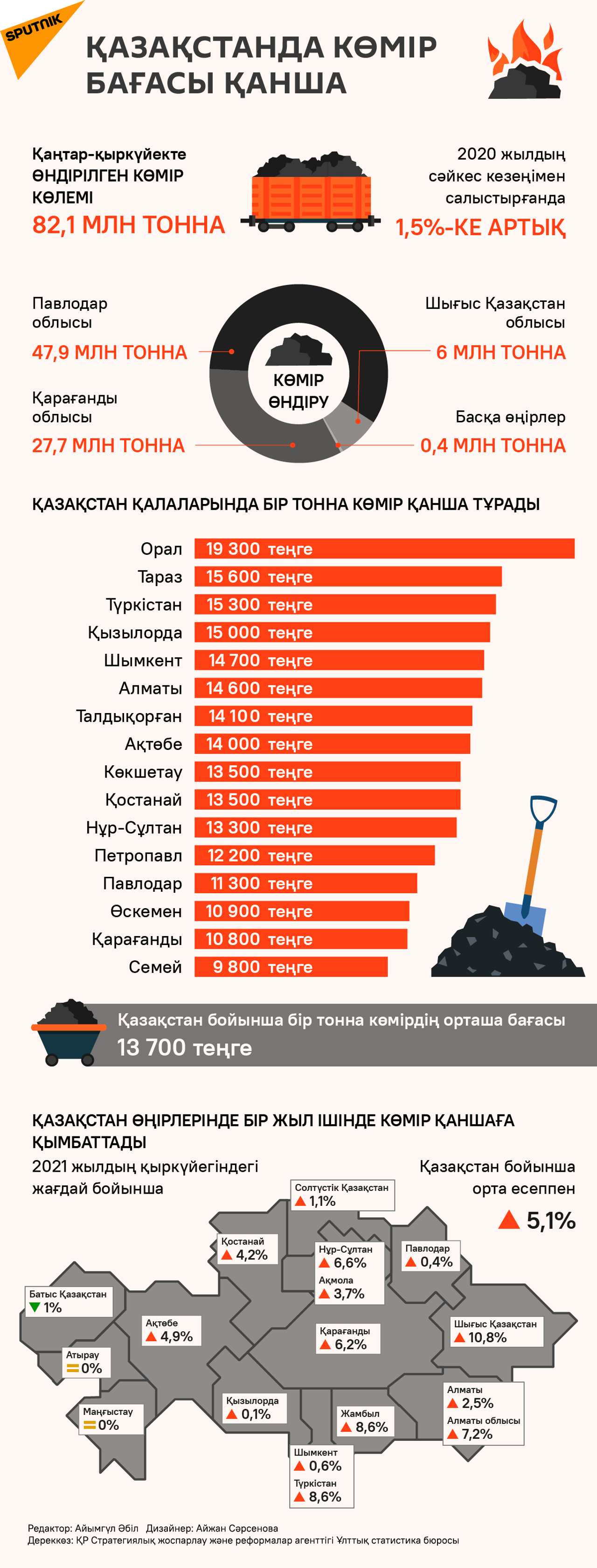 Бейнеклубтардағы порноконкурс