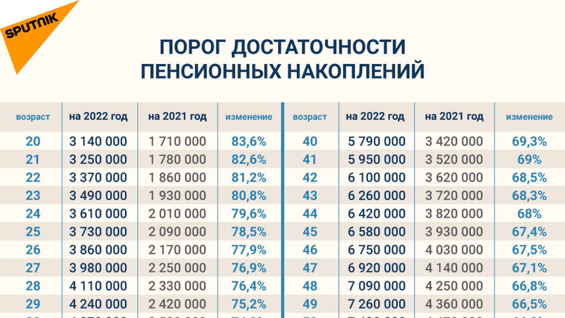 Как перевести пенсионку из ЕНПФ на депозит в Отбасы банке