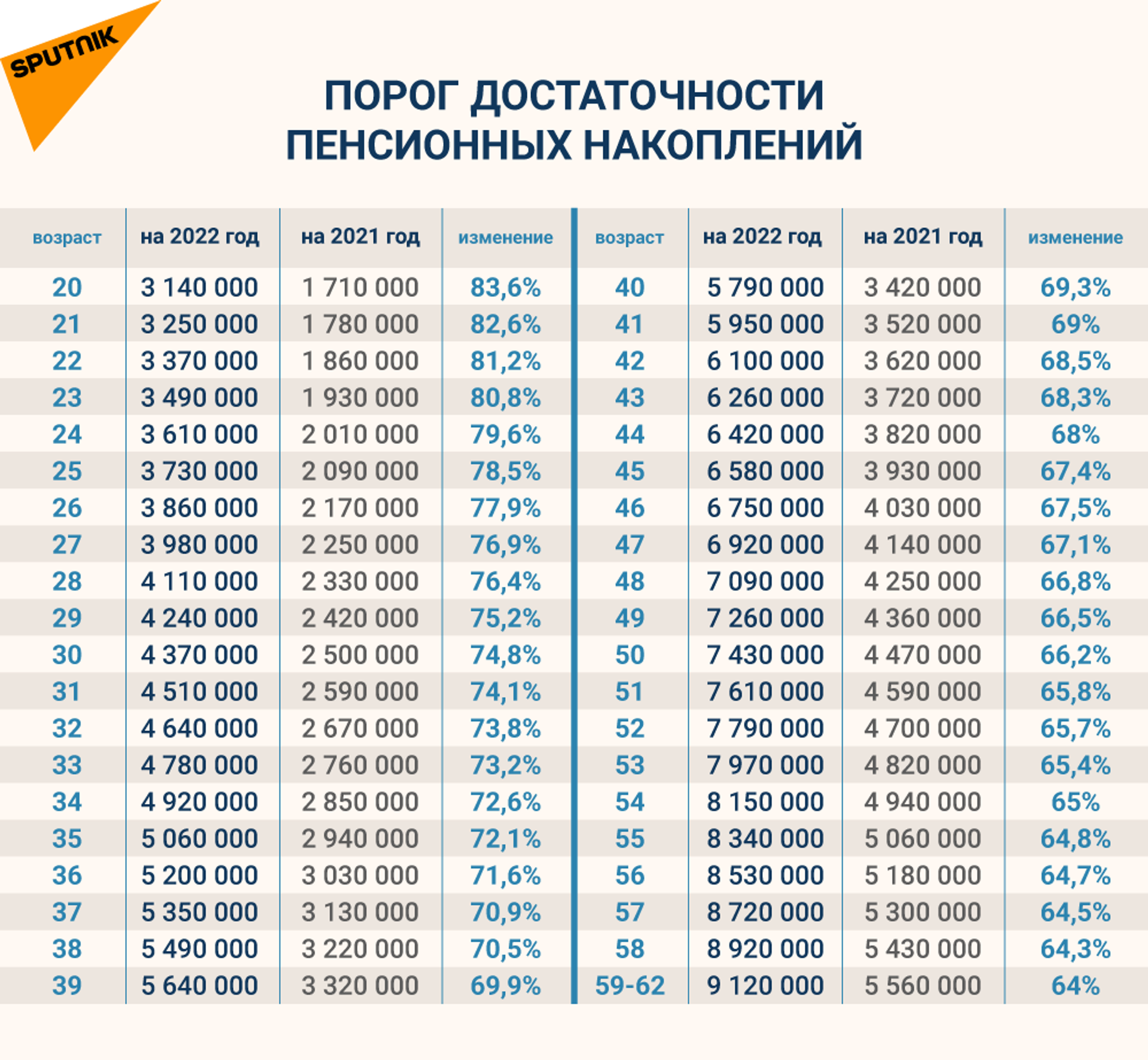 Как изменится порог достаточности пенсионных накоплений - 2021 и 2022 - Sputnik Казахстан, 1920, 11.03.2022