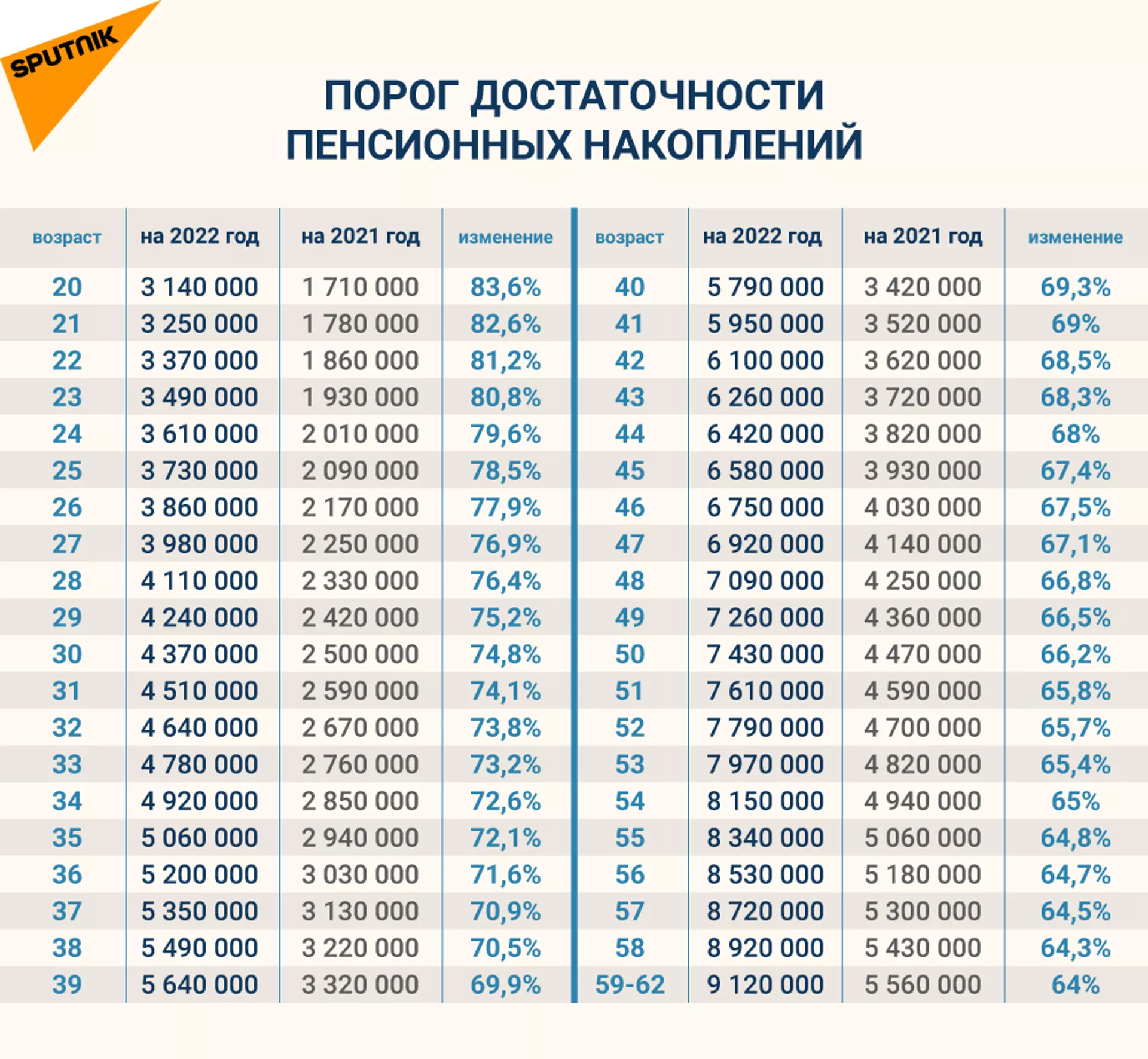 С первый января 2023. Порог пенсионных накоплений в Казахстане на 2022. Порог достаточности пенсионных накоплений в Казахстане на 2022. Порог достаточности пенсионных накоплений в Казахстане на 2022 год. Порог достаточности пенсионных накоплений 2023.
