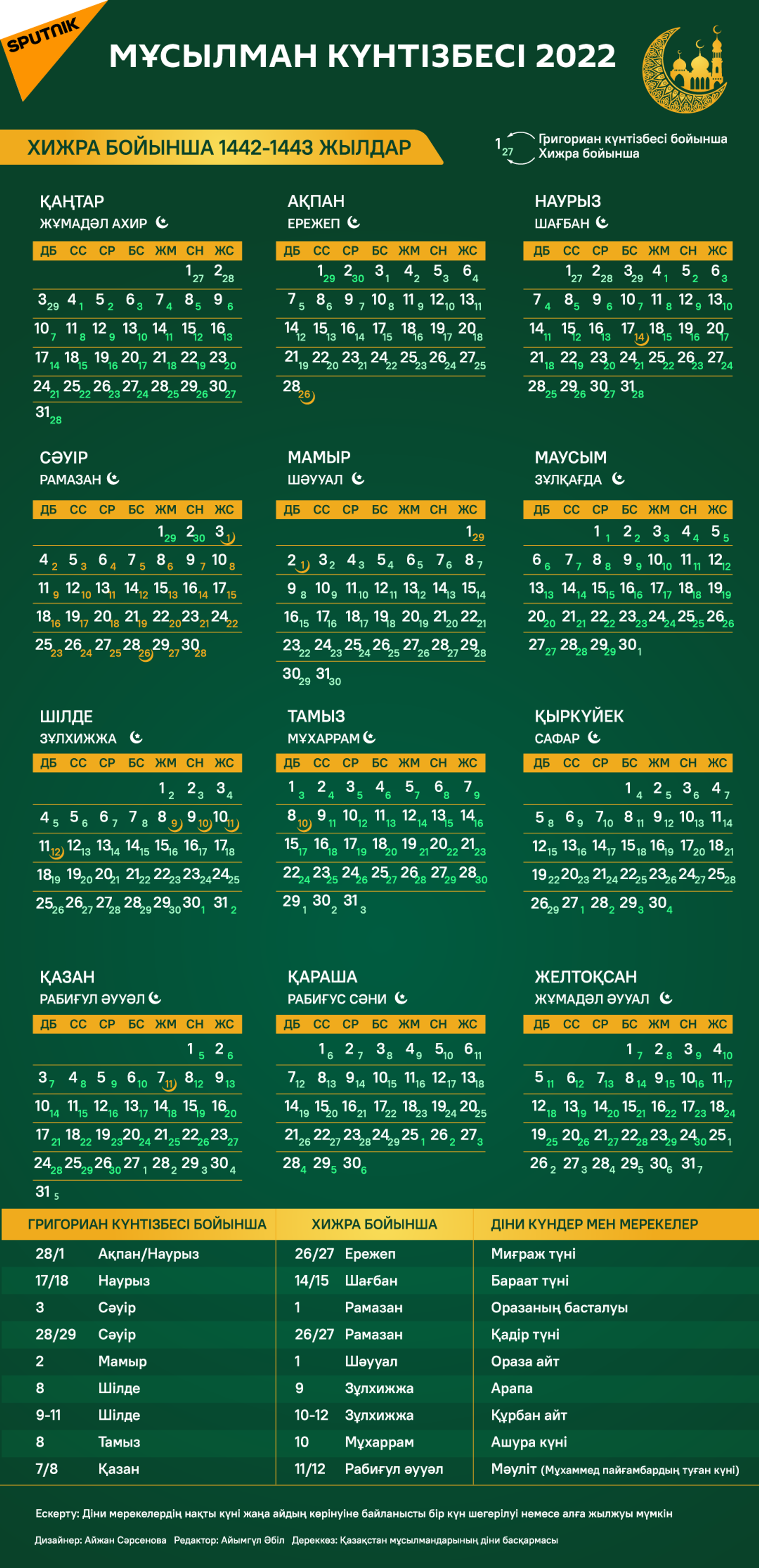 Начало рамадана в казахстане. Мусульманский календарь хиджры 2021. Исламский календарь на 2022 год по Хиджре. Исламский календарь на 2021 по Хиджре. Мусульманские месяцы 2021.