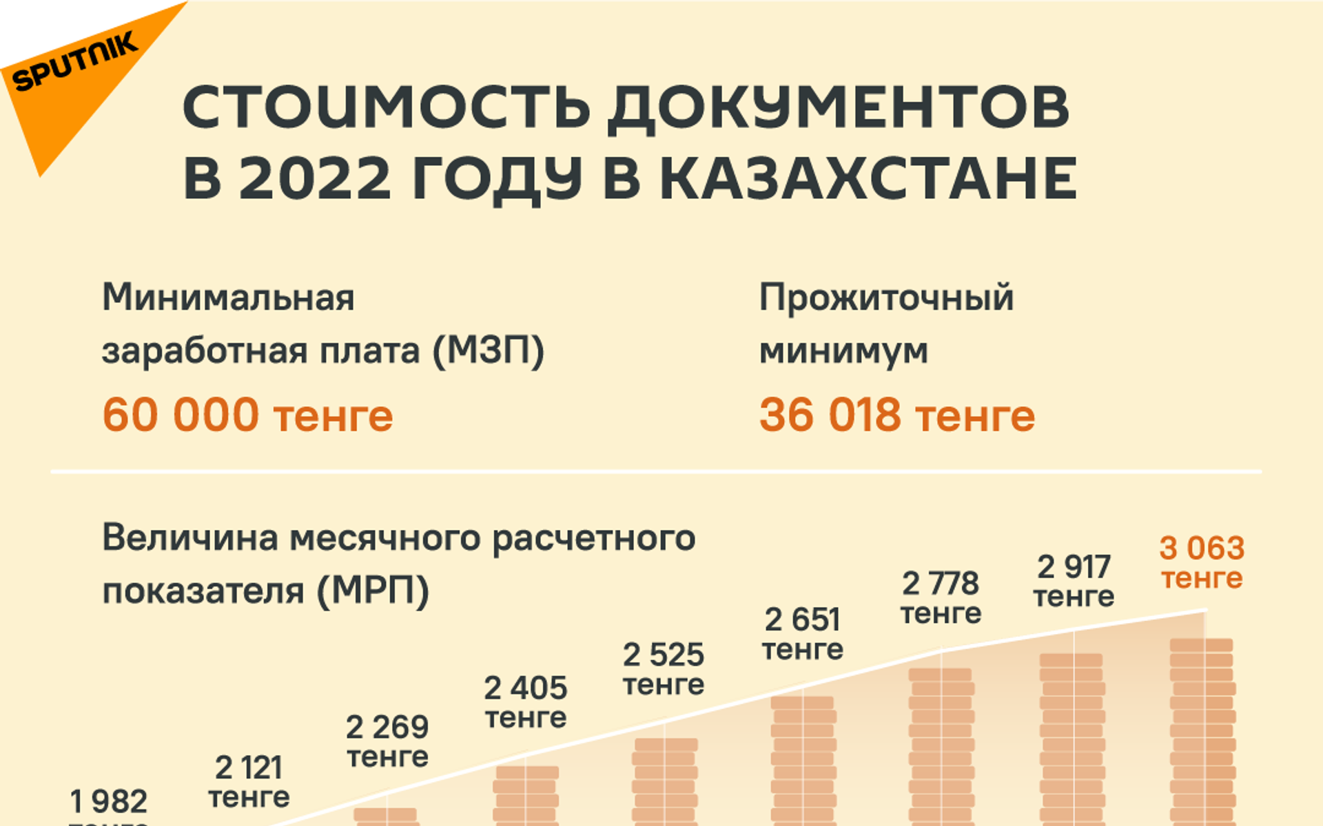 Стоимость документов в 2022 году - Sputnik Казахстан, 1920, 01.02.2022