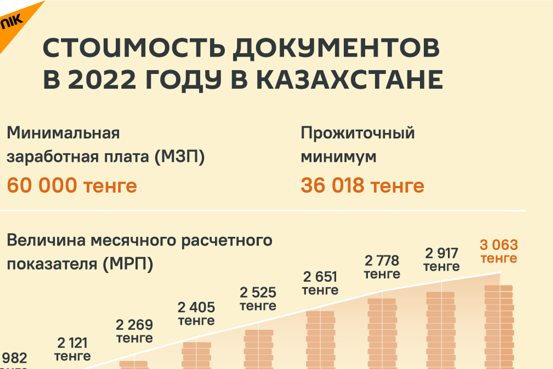 Изменения в казахстане 2023