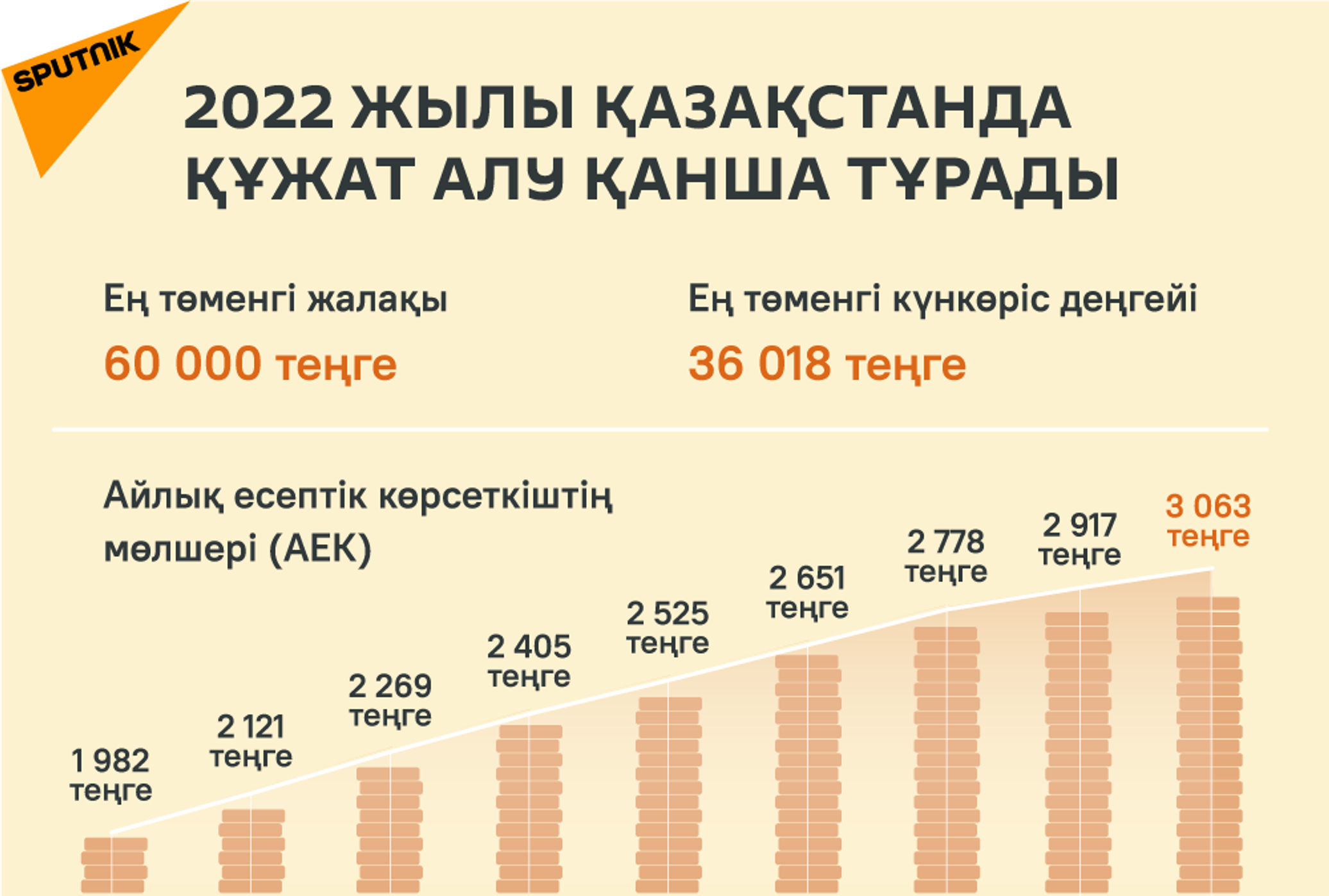 Неке кию куәлігі