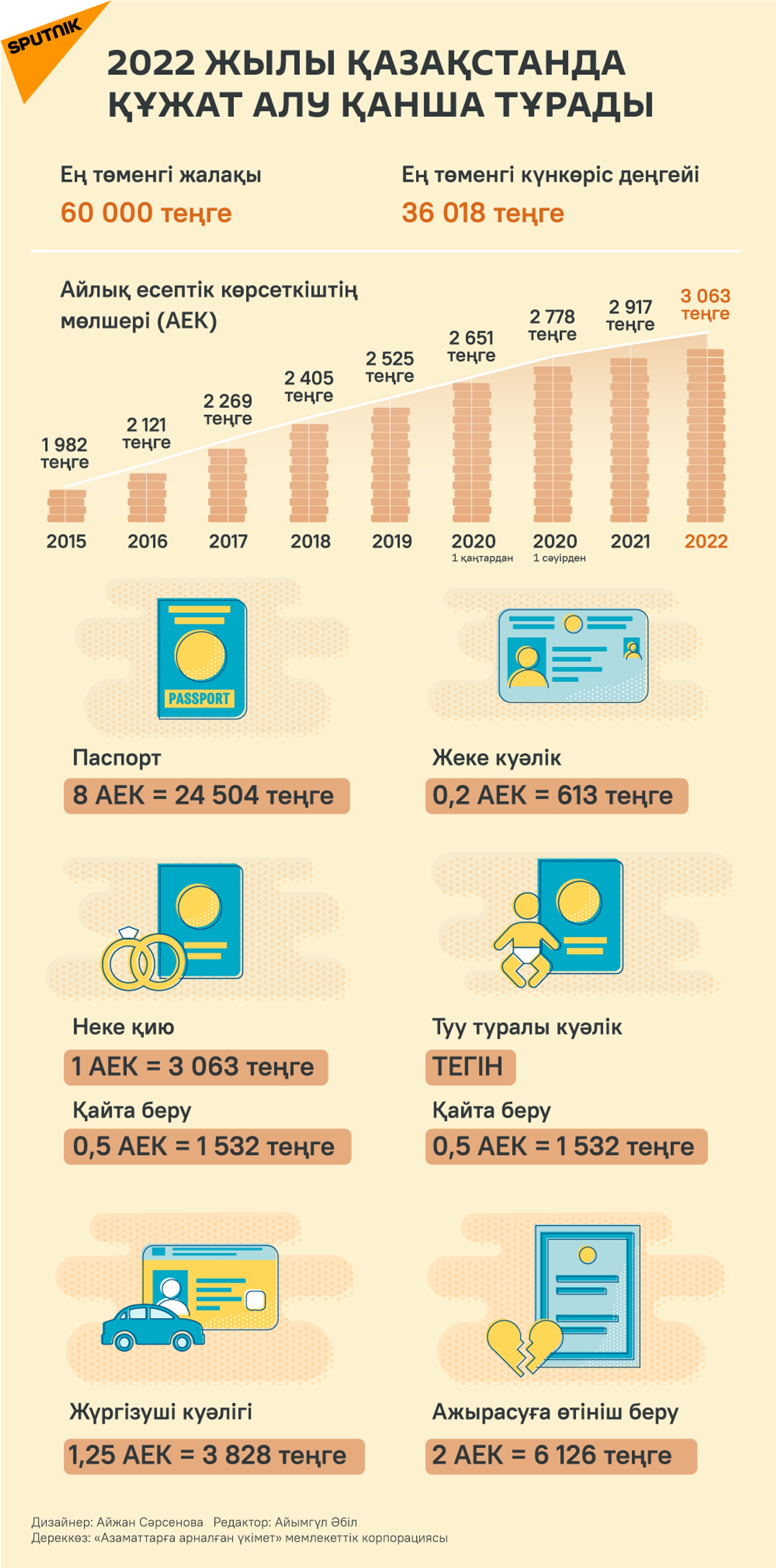 Неке кию куәлігі