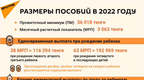 Пособия 2022 года - инфографика - Sputnik Казахстан