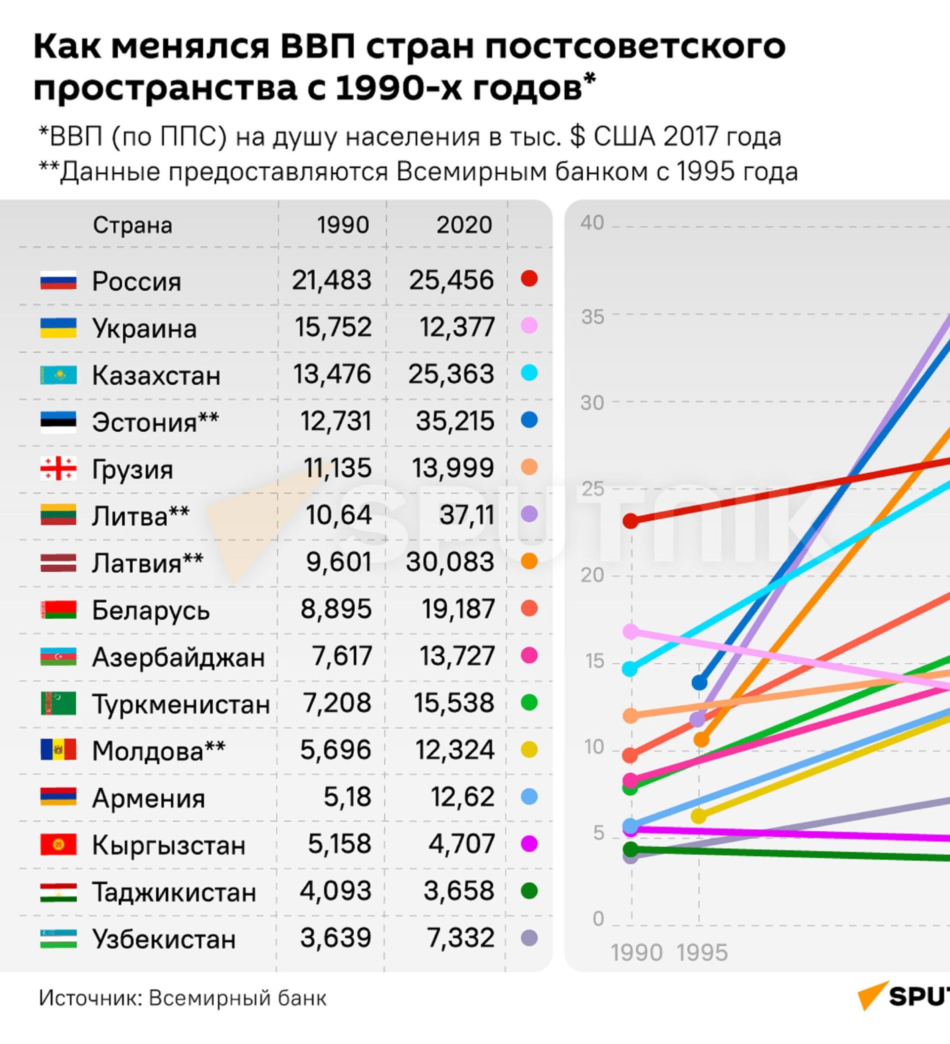 30 лет без СССР: как распадался Союз и что стало с экономиками стран Балтии  - 27.12.2021, Sputnik Казахстан