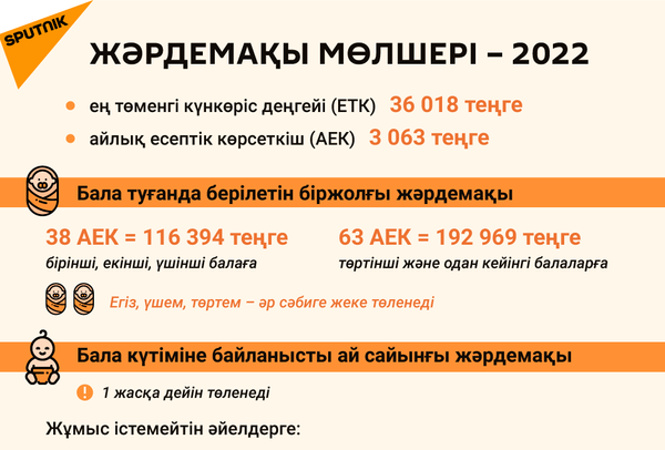 Жәрдемақы мөлшері - 2022  - Sputnik Қазақстан
