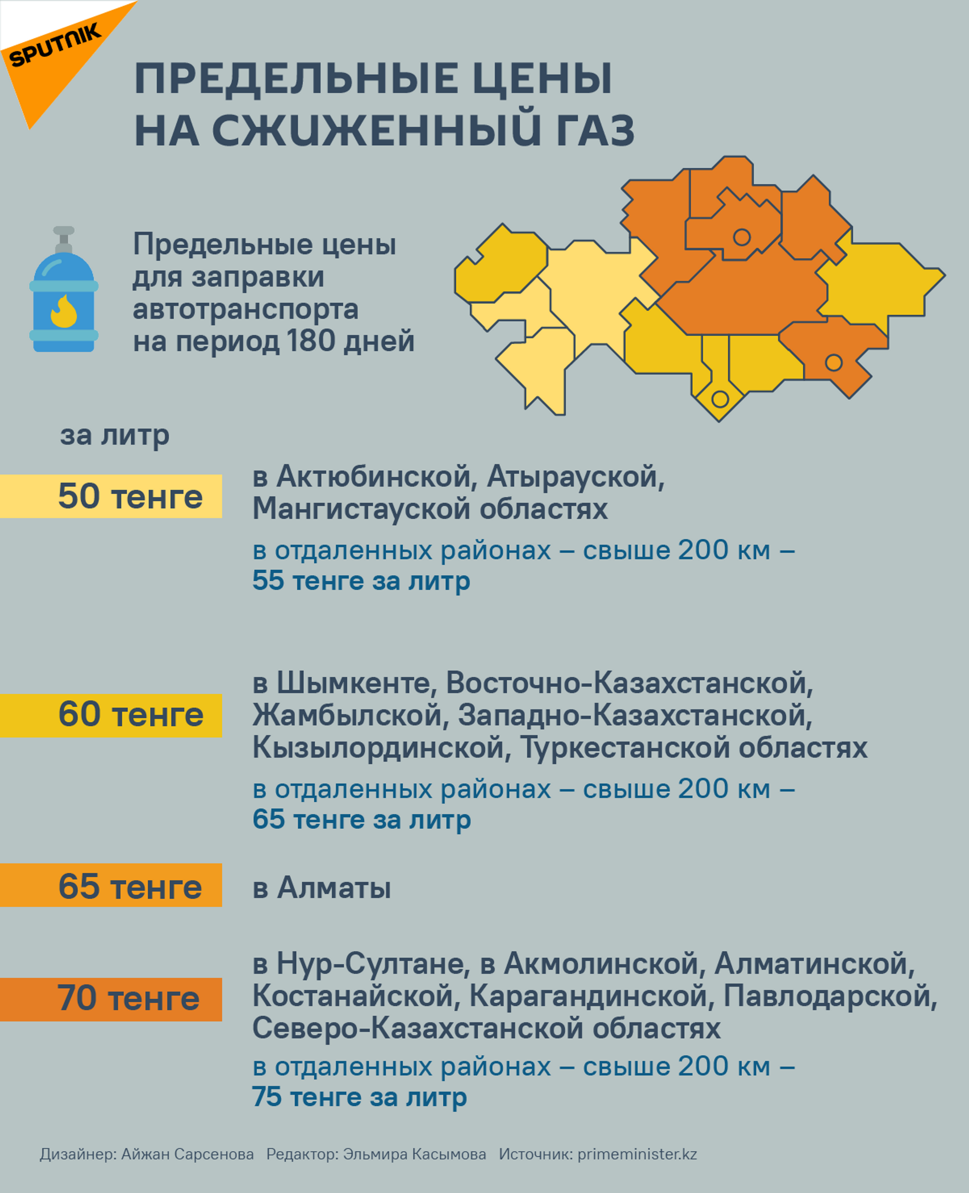 Цены на газ в областях Казахстана - Sputnik Казахстан, 1920, 01.02.2022