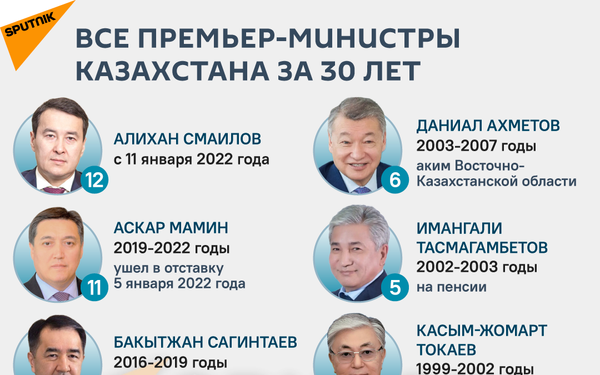 Премьер-министры Казахстана - Sputnik Казахстан