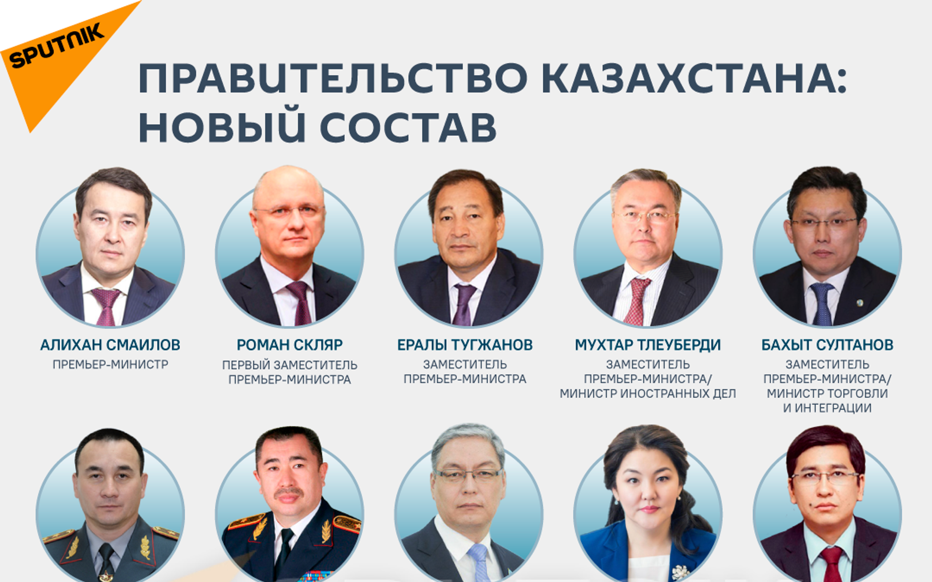 Правительство Казахстана - новый состав - Sputnik Казахстан, 1920, 01.02.2022