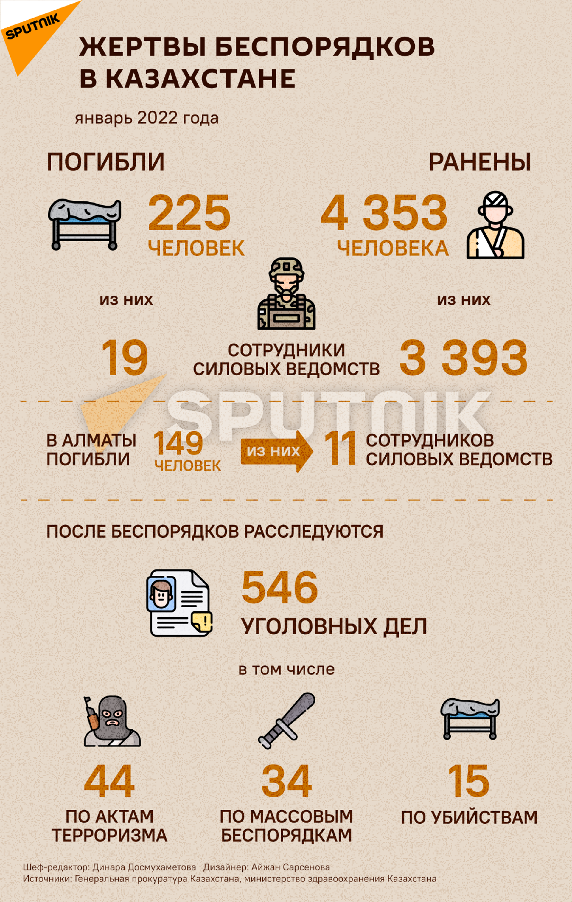 Данные о жертвах беспорядков в Казахстане в январе 2022 года - Sputnik Казахстан, 1920, 17.01.2022