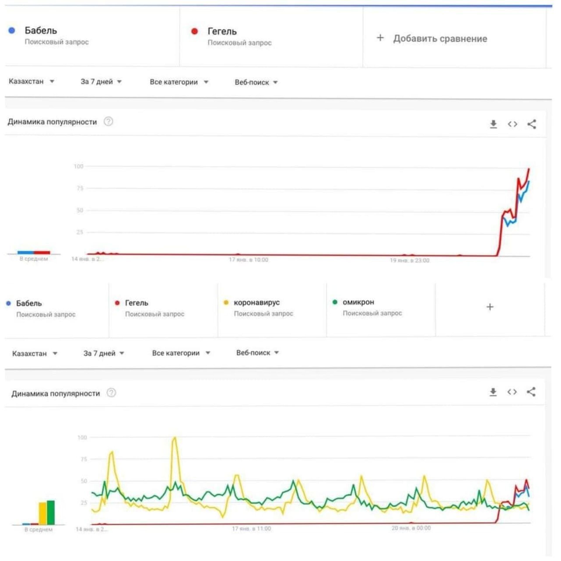 Рост количества поисковых запросов о Гегеле и Бабеле после выступления Токаева - Sputnik Казахстан, 1920, 01.02.2022