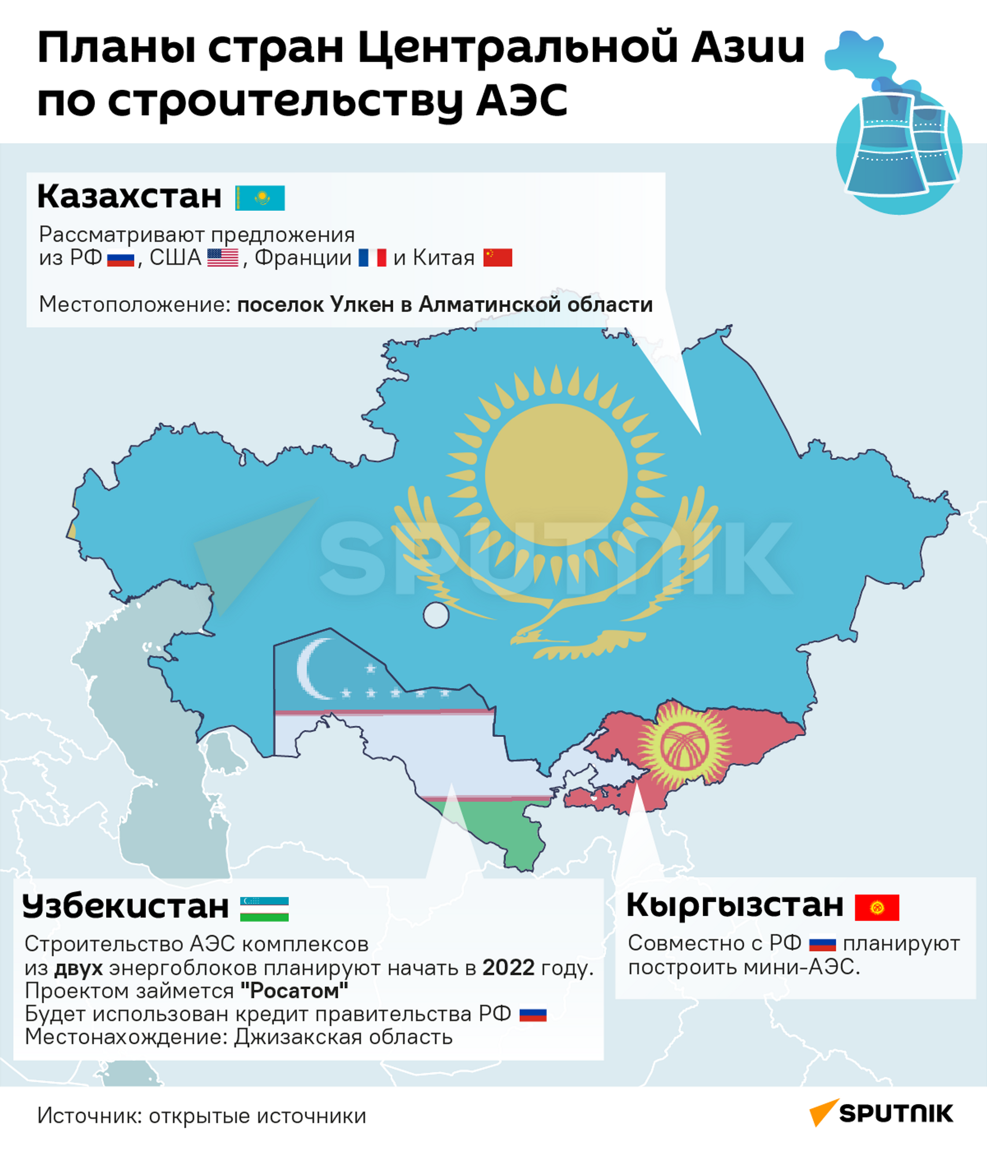 Планы по строительству АЭС - Sputnik Казахстан, 1920, 25.03.2022