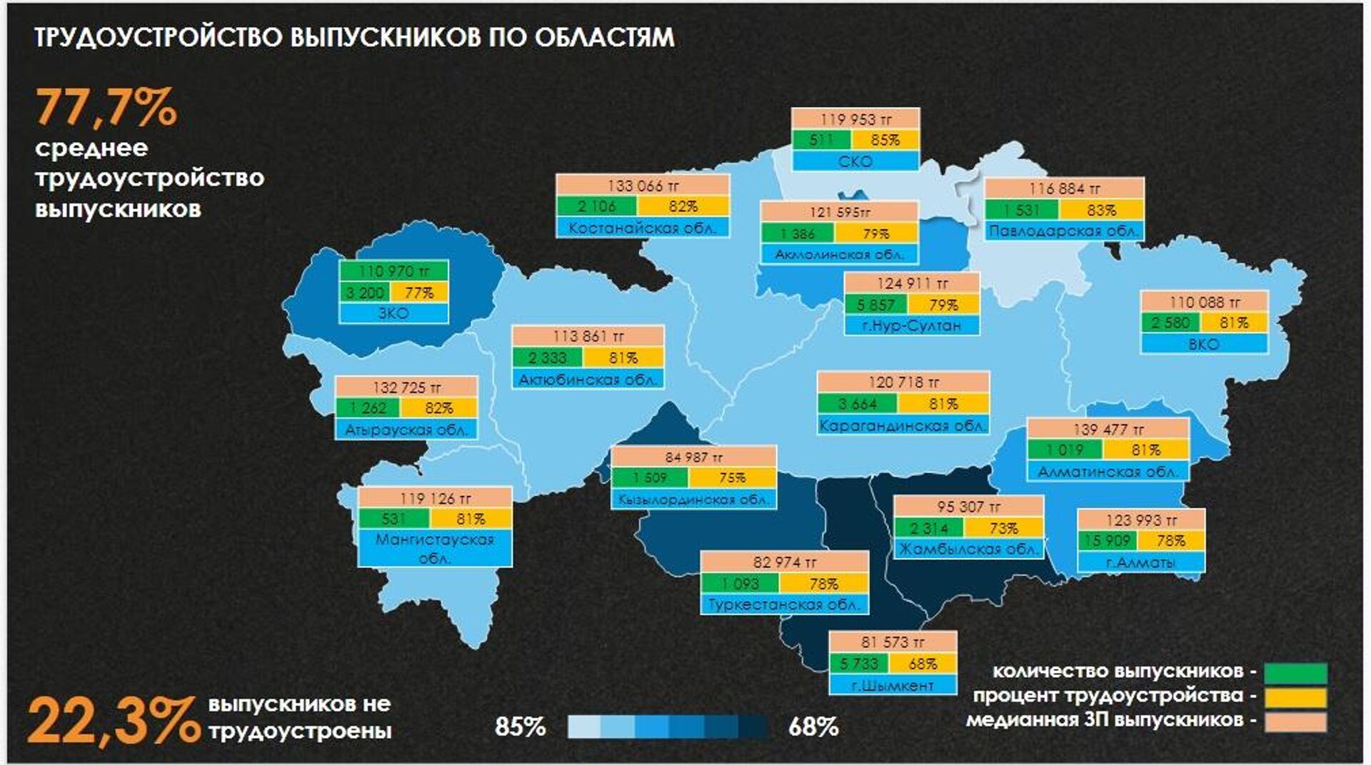 Средняя зарплата выпускников вузов в Казахстане - Sputnik Казахстан, 1920, 02.02.2022