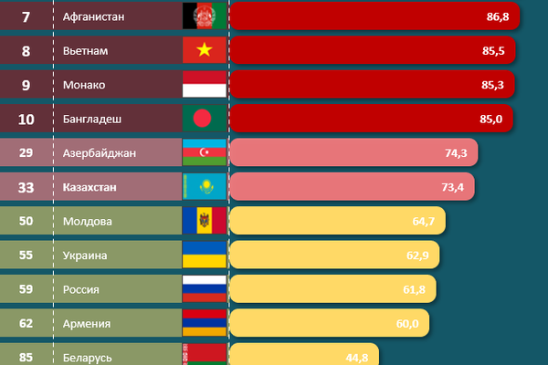 Рейтинг стран по уровню загрязнения - Sputnik Казахстан