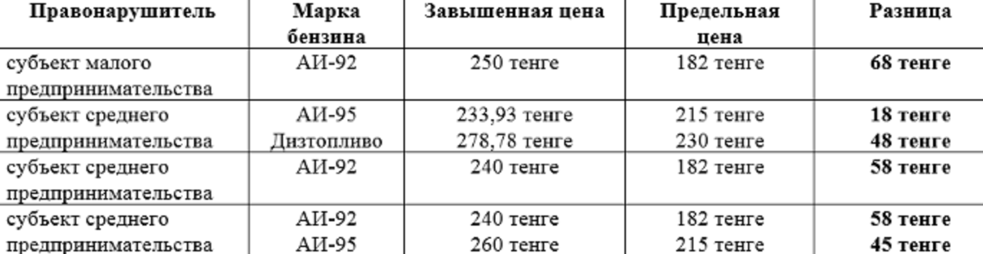 Закупки по завышенным ценам - Sputnik Казахстан, 1920, 17.02.2022