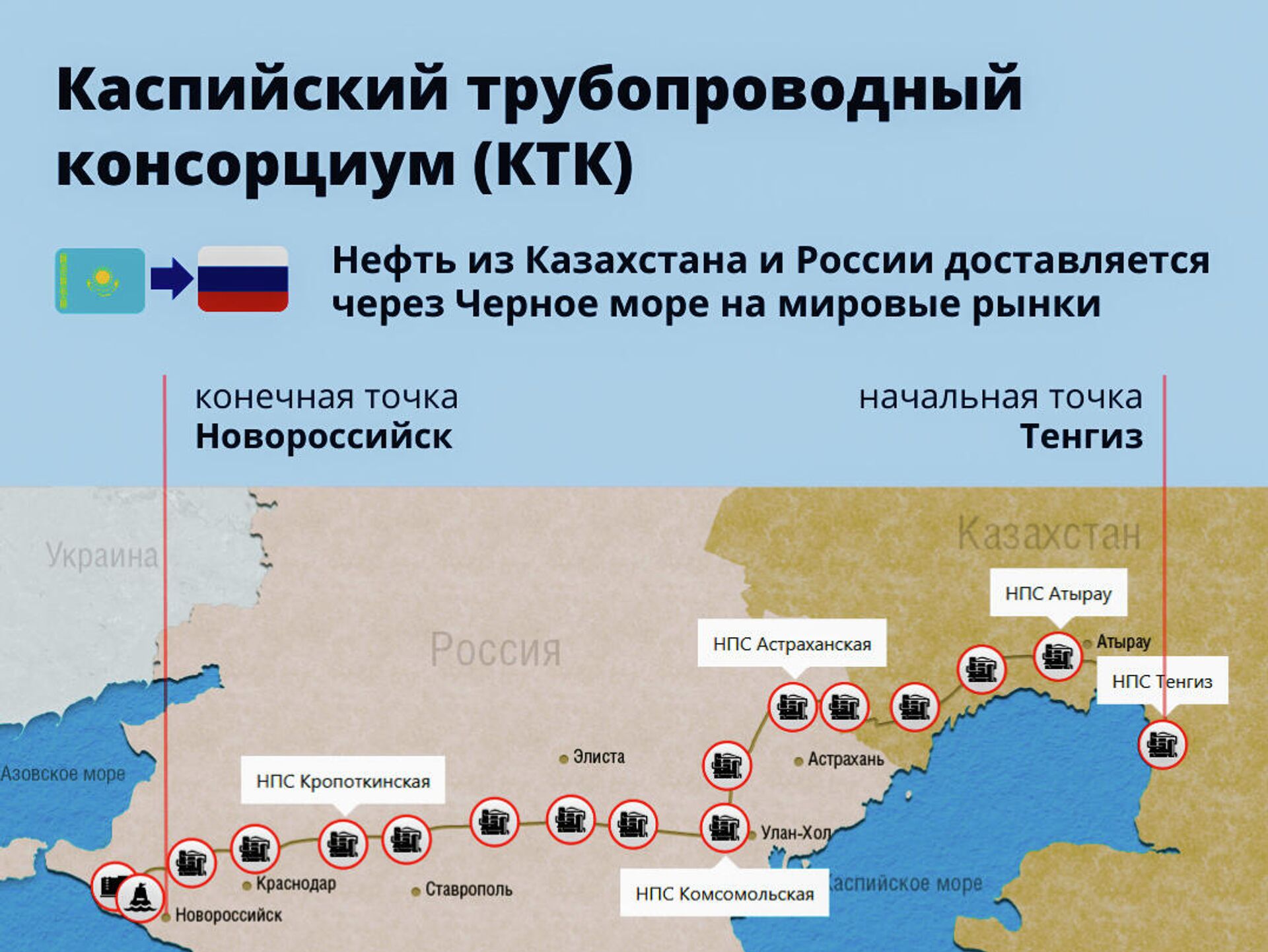 Авария на КТК + антироссийские санкции: что будет с экспортом казахстанской  нефти