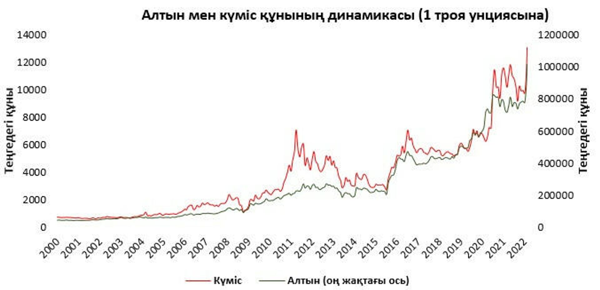 Инвестициялаудың баламалы құралдары  - Sputnik Қазақстан, 1920, 25.03.2022