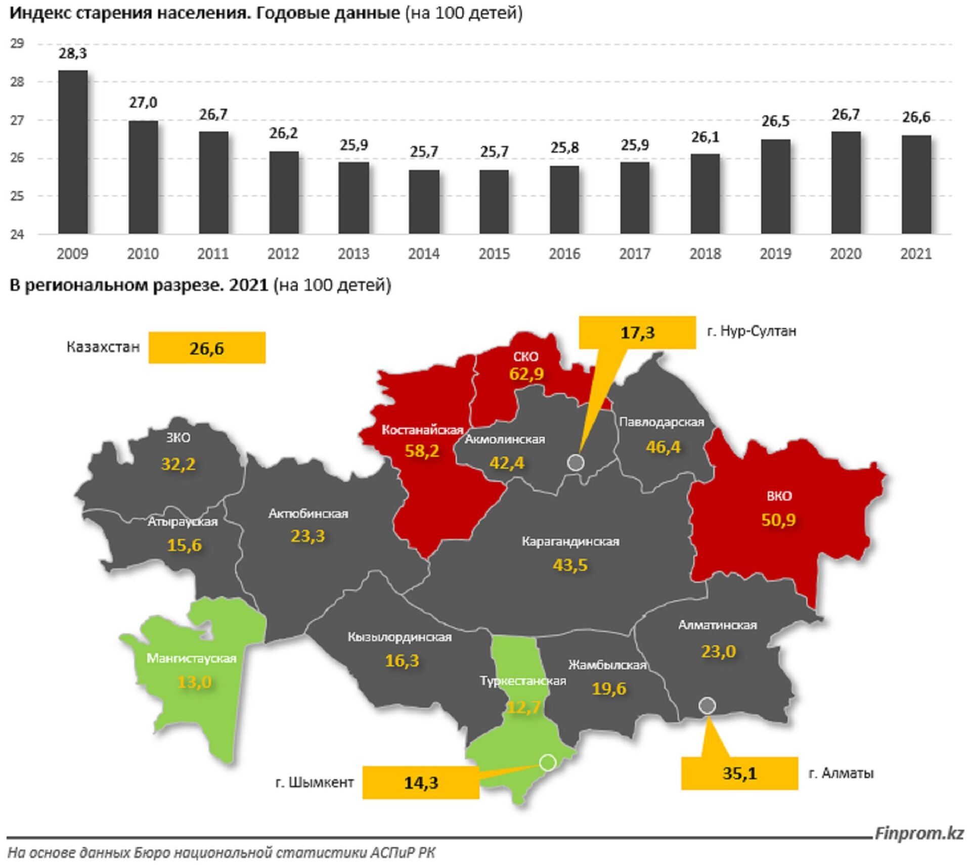 Демографические показатели старения населения в Казахстана - Sputnik Казахстан, 1920, 29.06.2022