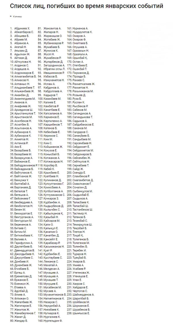 Список лиц, погибших во время январских событий - Sputnik Казахстан