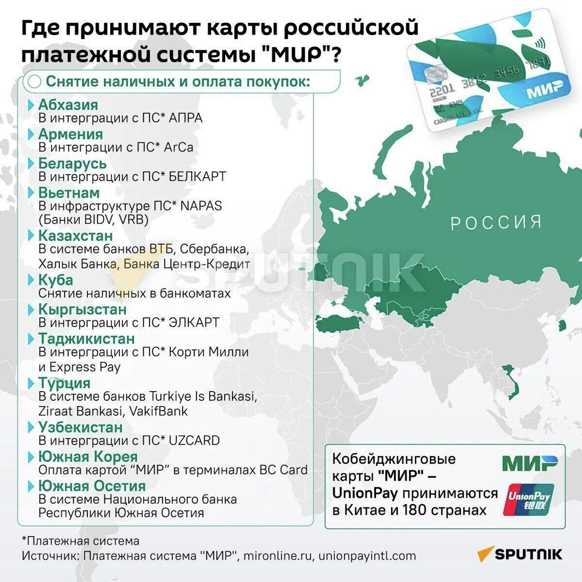 Где принимают карты платежной системы МИР - Sputnik Казахстан, 1920, 18.08.2022